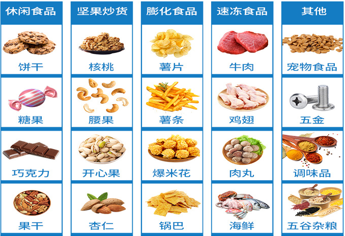 伺服給袋式包裝機應用領域