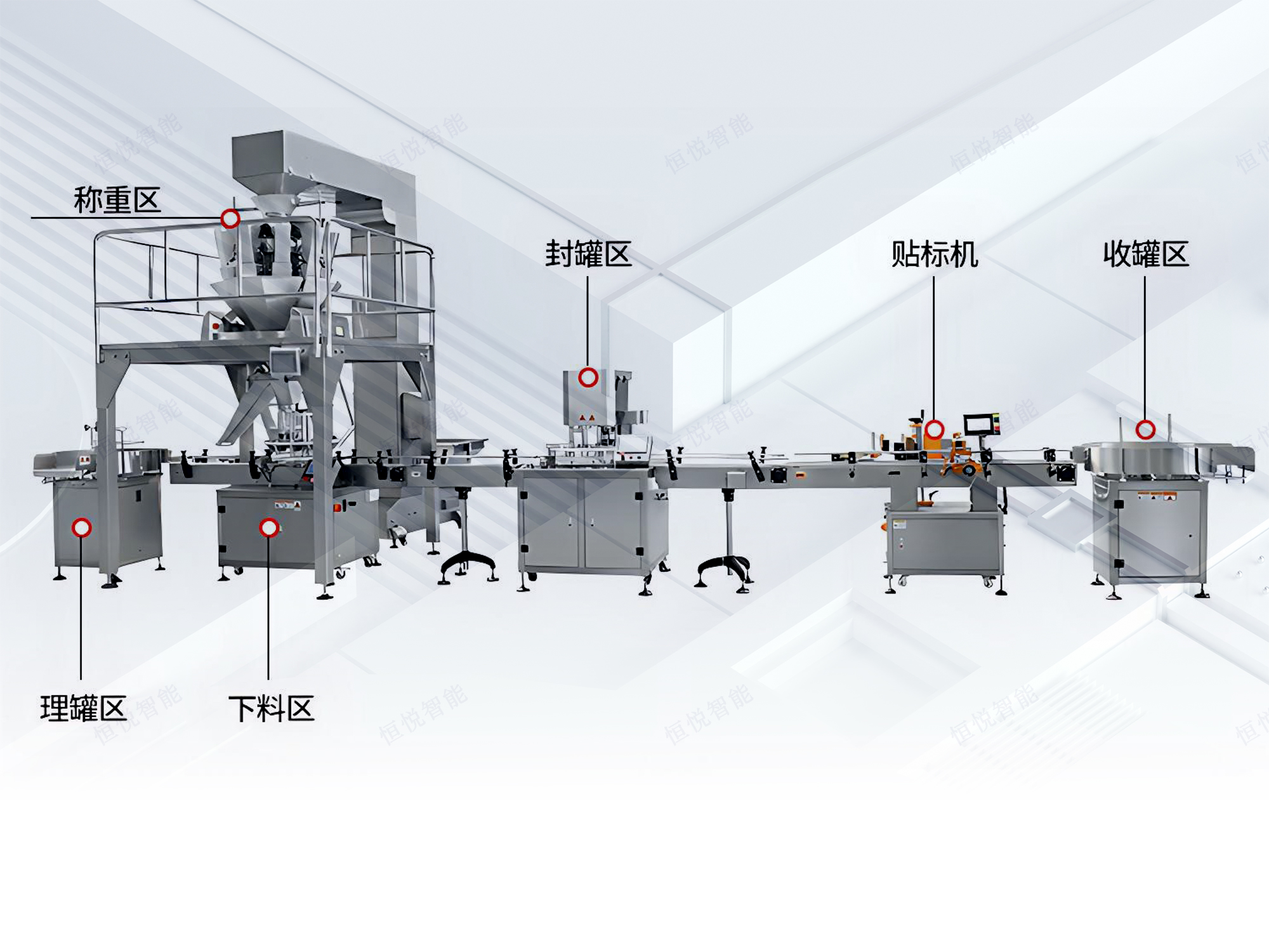 顆粒自動灌裝機工作流程