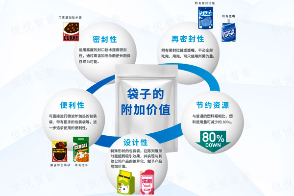 全自動給袋式包裝機使用方便應用廣泛