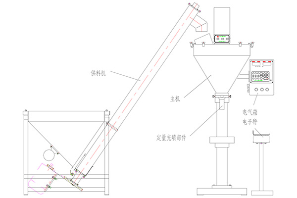 半自動粉末包裝機主要技術參數
